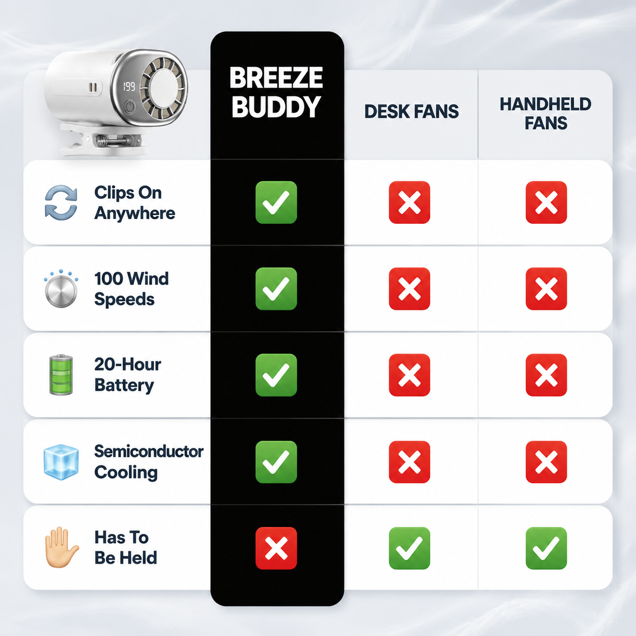 The Breeze Buddy
